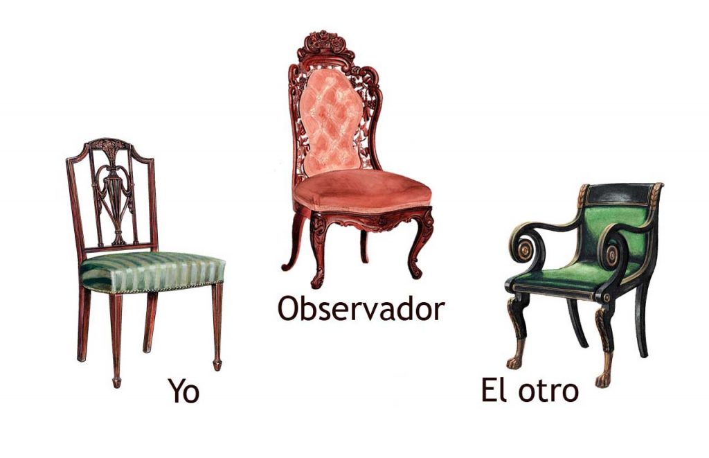 posiciones perceptivas