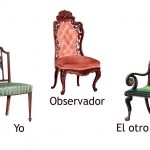 posiciones perceptivas