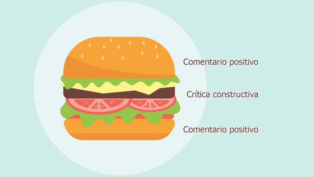feedback sandwich